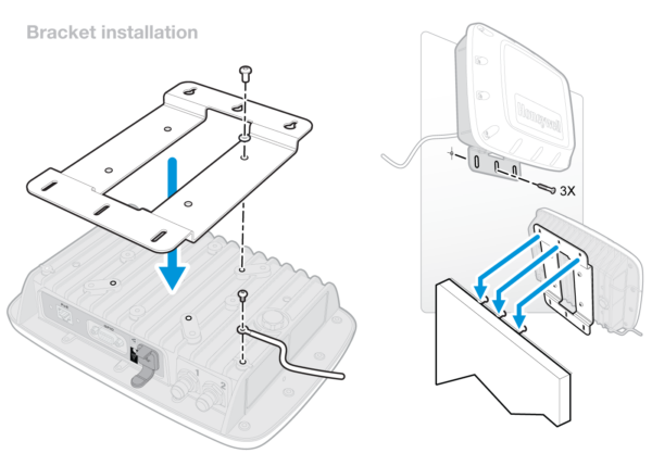 Honeywell Intermec Leitor fixo RFID IF1