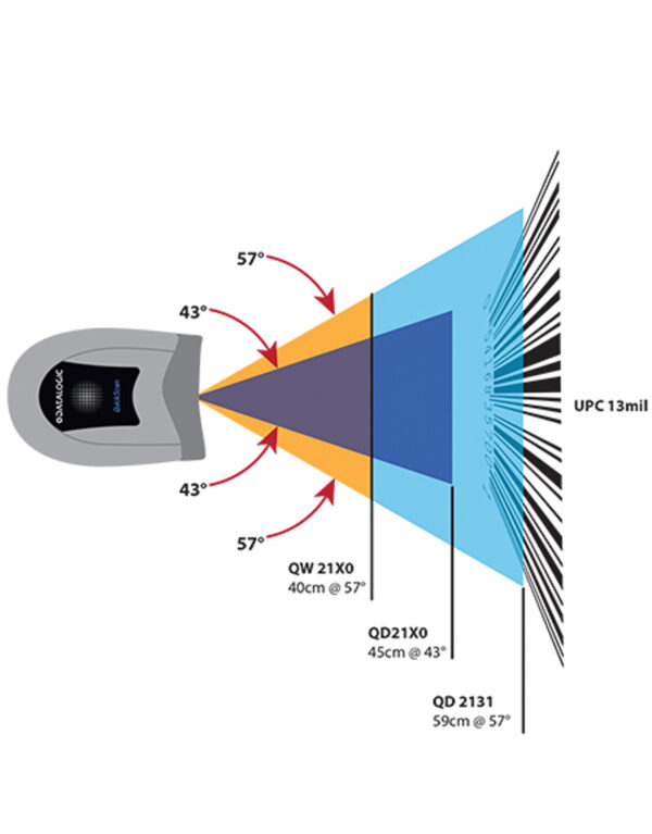 Datalogic - Leitor de Código de Barras QuickScan QD2131 Linear Imager 1D